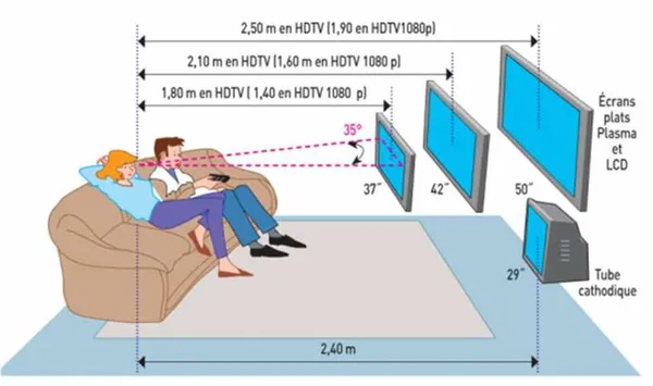 Высота телевизора в спальне: инструкция для новичков, как сделать правильные расчеты своими руками (реальные примеры). Телевизор в спальне на какой высоте. 59