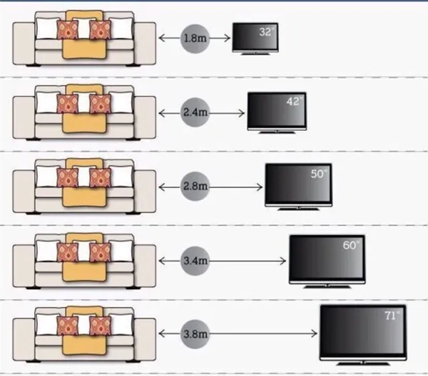 Высота телевизора в спальне: инструкция для новичков, как сделать правильные расчеты своими руками (реальные примеры). Телевизор в спальне на какой высоте. 40