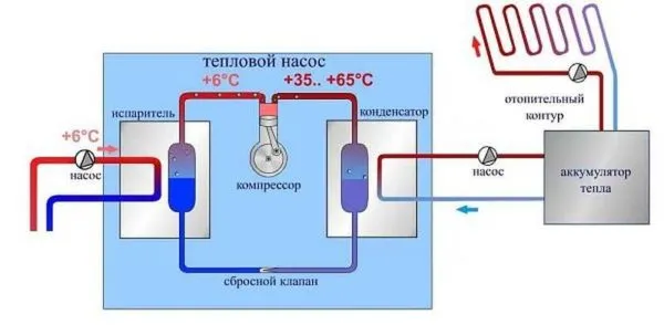 Схема теплового насоса для использования альтернативных источников энергии