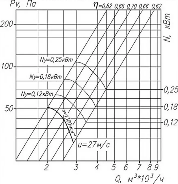 Как определить давление вентилятора: способы измерить и рассчитать давление в вентиляционной системе. Статическое давление вентилятора что это. 3