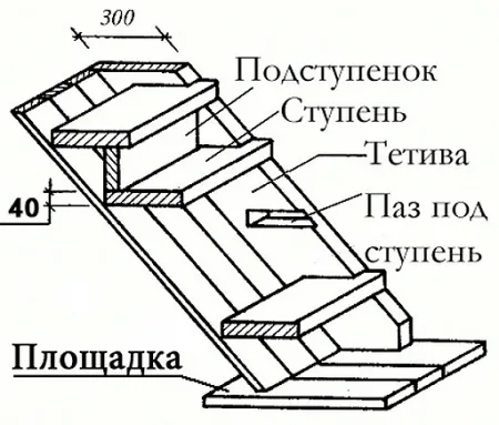 Обшивка лестницы на металлокаркасе: особенности, выбор материала, монтаж. Как обшить лестницу на металлокаркасе. 16