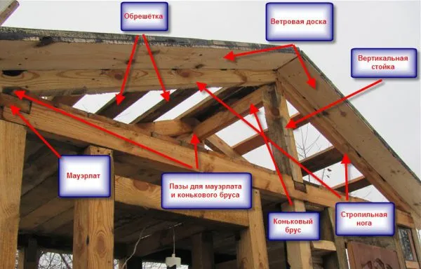 Тесовая крыша — строим кровлю старым дедовским способом. Что такое тесовая крыша. 5