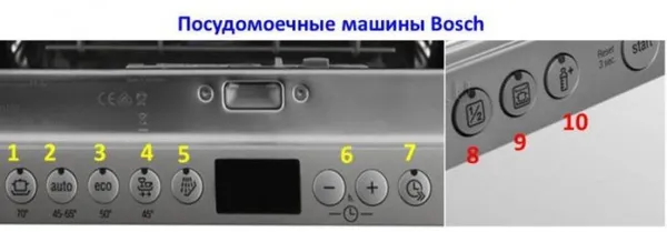 Индикаторы и значки на посудомоечных машинах Bosch. Что означают значки на посудомоечной машине. 8