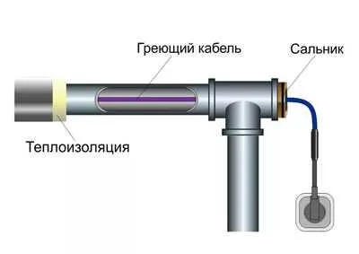 3 способа подключения греющего кабеля к сети при обогреве водопровода. Как подключить греющий кабель для водопровода. 33