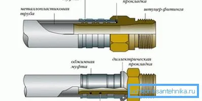 Опрессовка металлопластиковых труб: порядок и нюансы выполнения работ. Как обжимать металлопластиковые трубы. 5