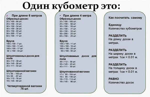 Сколько вагонки в кубе: онлайн-калькулятор. Сколько вагонки в кубе. 28