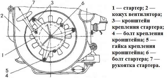 Стартер на мотоблок: устройство, ремонт и рекомендации по обслуживанию 3