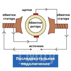 Бесщеточные шуруповерты: особенности, преимущества и недостатки 9