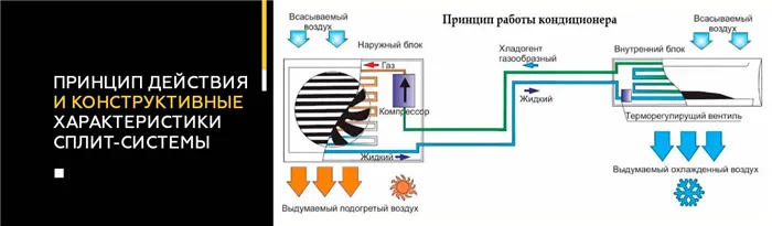 Чем кондиционер отличается от сплит-системы: главные тезисы и заблуждения 13