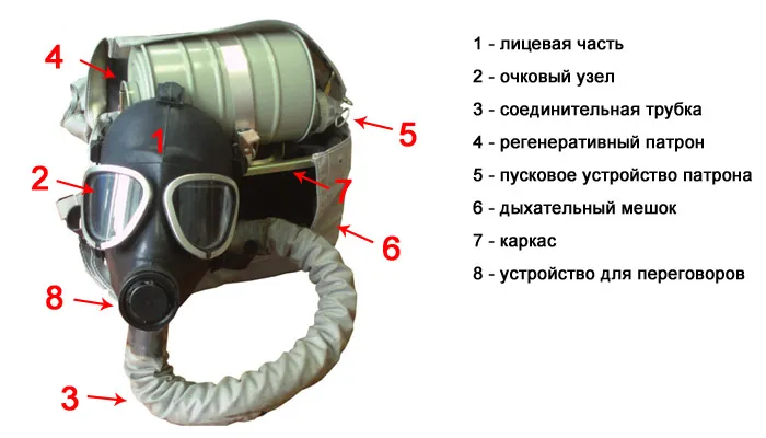 Изолирующие противогазы 1