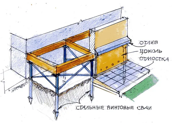 Как сделать пристройку из пеноблоков к дому 12