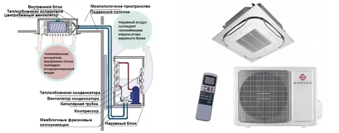 Кассетные кондиционеры 13