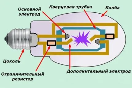 Подключение ламп ДРЛ на 125, 250, 400 Ватт и их технические характеристики 16