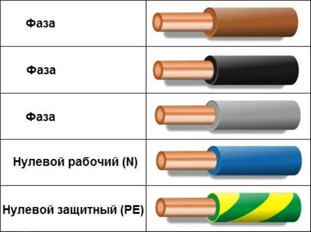 Маркировка проводов по цветам 44