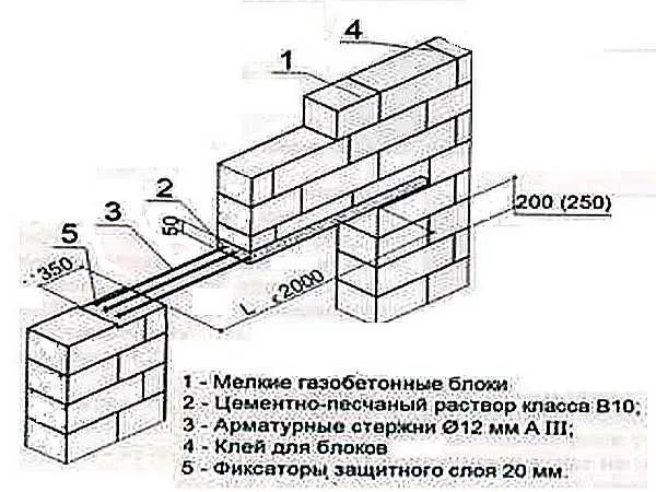 Перегородочные газобетонные блоки: кладка своими руками 10