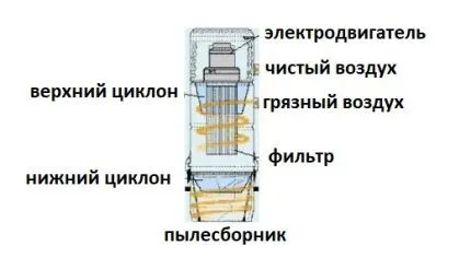 Простой и дешевый циклонный пылеуловитель для пылесоса из двух ведер 17