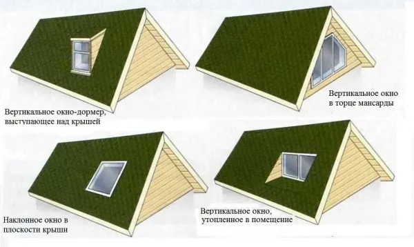 Стропильная система мансардной крыши: схема, конструкция и особенности монтажа 24