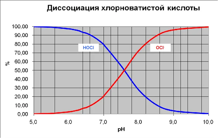 Активный кислород для бассейна: что это такое и как пользоваться 14