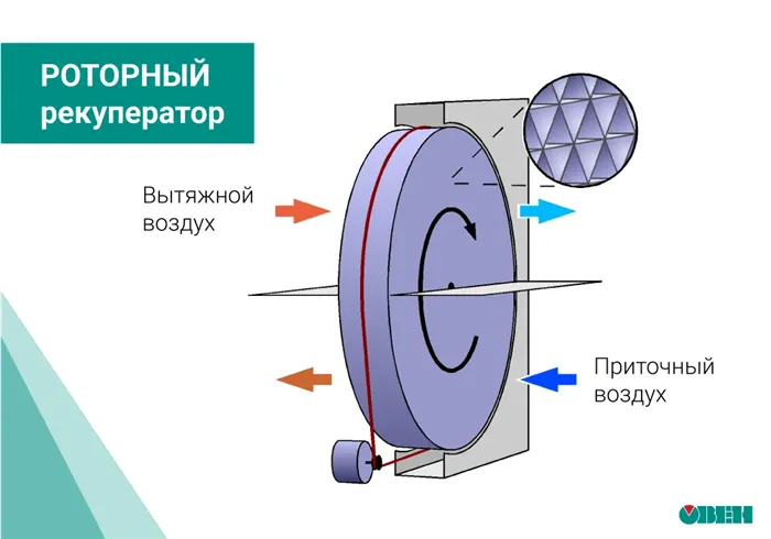 Что такое рекуператор воздуха и для чего он нужен 26