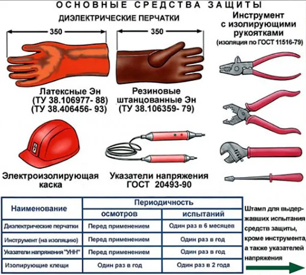 Диэлектрические перчатки: что это, назначение, проверка на наличие проколов 4