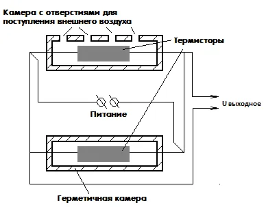 Электронные гигрометры: как работают и как выбрать 12