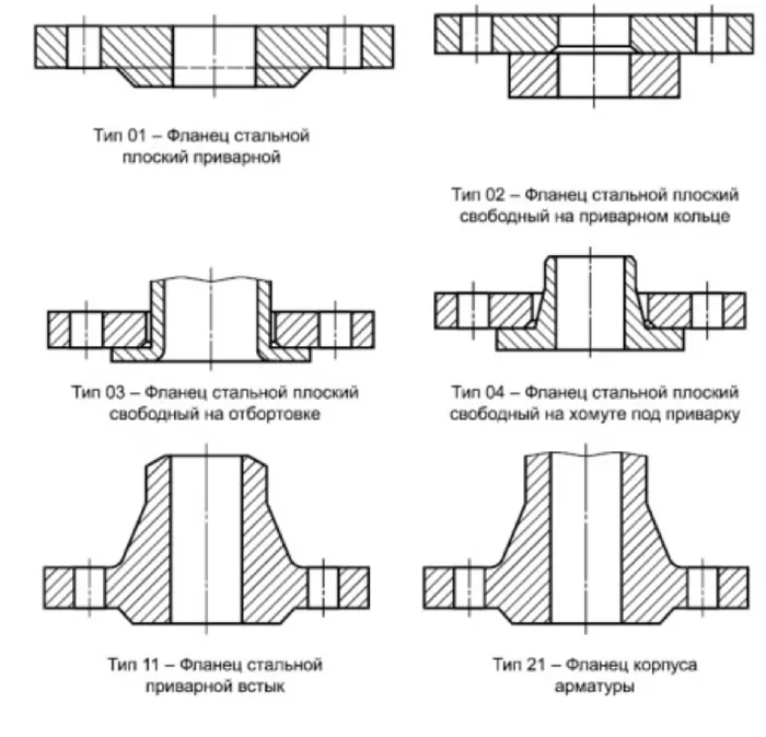 Фланцевое соединение: виды и преимущества 11