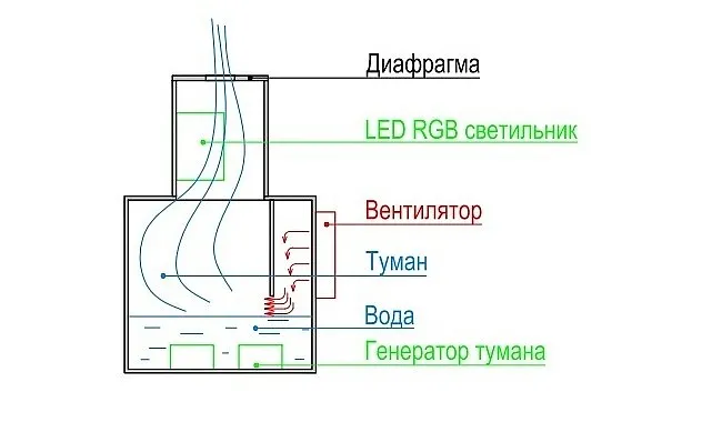 Имитация огня в камине: как сделать своими руками 5