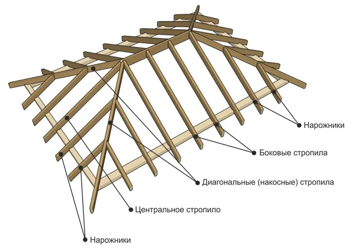 Как рассчитать площадь крыши 8