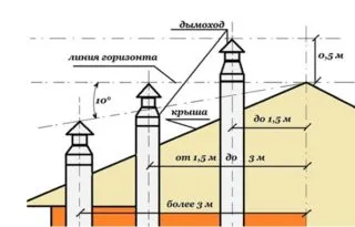 Как сварить котел в баню из металлической трубы 3