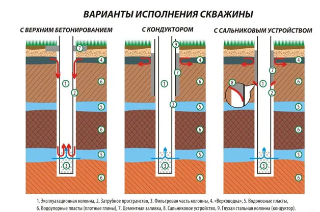 Какую обсадную трубу для скважины выбрать металл или пластик 10