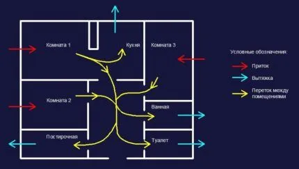 Кратность воздухообмена в помещениях 12