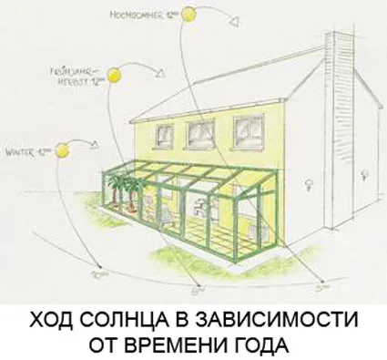 Оранжерея в доме: самые эффектные варианты для дома и дачи 12