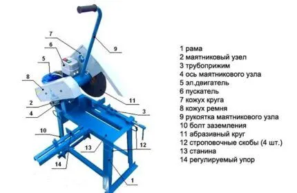 Как из стационарной болгарки сделать своими руками отрезной станок, чертежи для сборки самодельного устройства 15