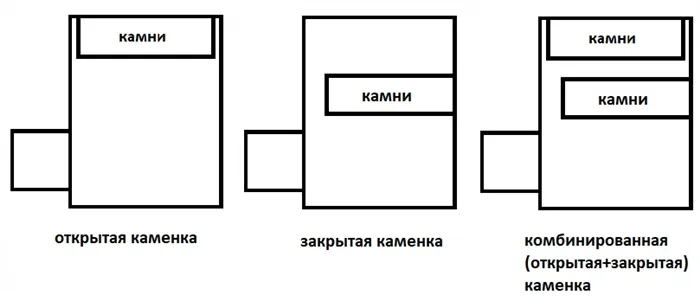 Как выбрать дровяную печь для бани 14