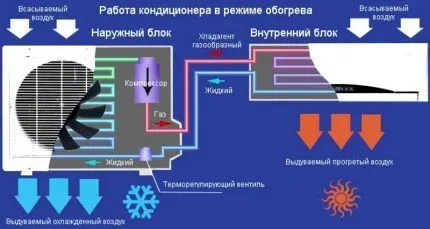 Сколько электроэнергии потребляет сплит-система 4