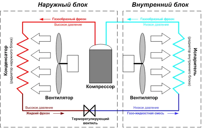 Скорая помощь от жары: стоит ли покупать мобильный кондиционер 5