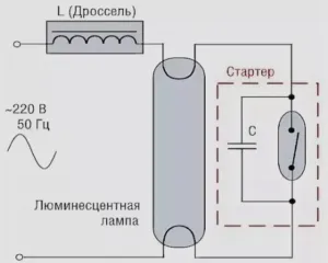 Стартер для люминесцентных ламп 12