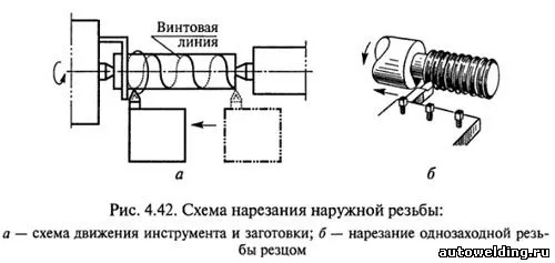 Нарезание наружной резьбы: правила и инструменты 19