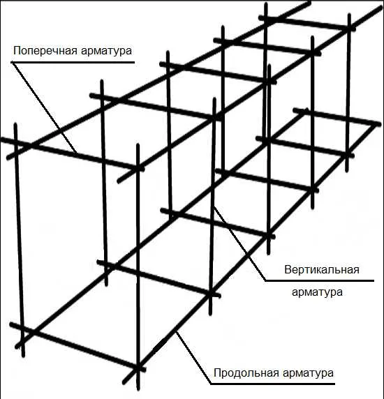 Вязка арматуры под ленточный фундамент 12