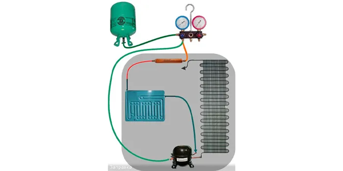 Заправка хладагентом, способы и проверка 11