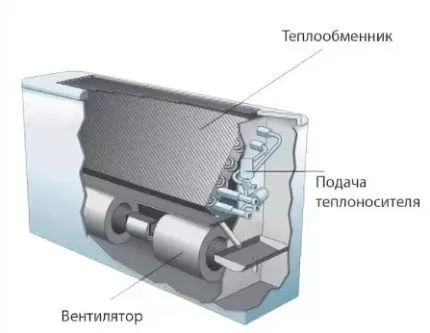 Фанкойл - что это и для чего применяется 14