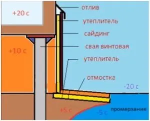 Забирка шпунтового ограждения 21