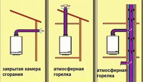 Дымоход для газового котла: устройство, конструкция, диаметр 21