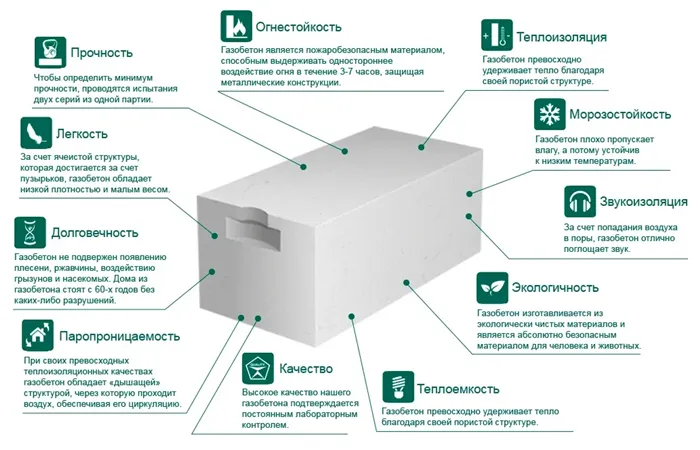 Газобетон - плюсы и минусы, обзор характеристик 10