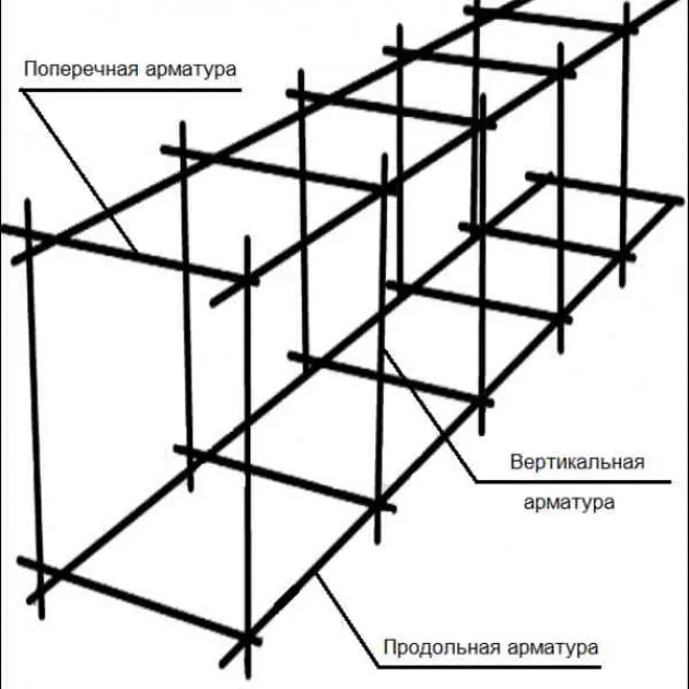 Как правильно армировать ленточный фундамент 12