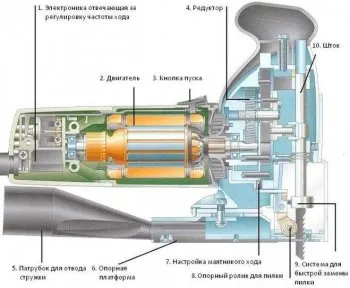 Как сделать лобзиковый станок из ручного электролобзика 4