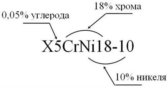 Какие стали относятся к группе инструментальных Особенности инструментальных сталей и их марки 15