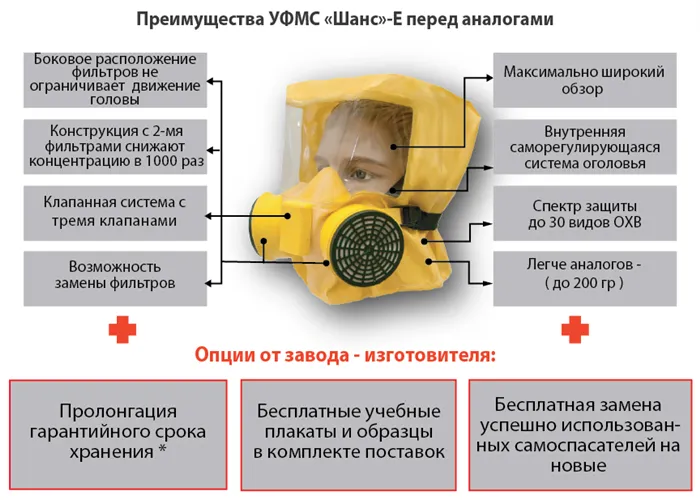 Особенности самоспасателя Шанс Е 16