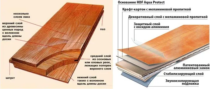 Паркетная доска и ламинат — что лучше 15