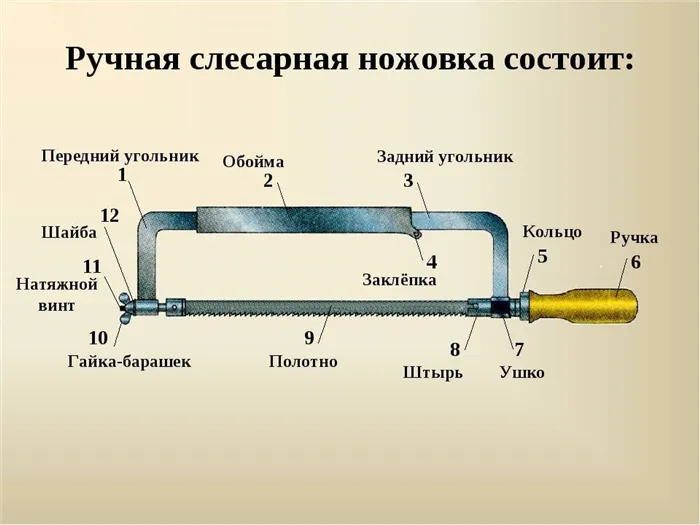 Полотно ножовочное: виды и особенности 13